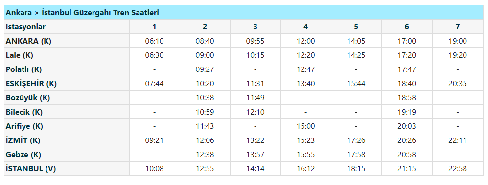 ankara istanbul hizli tren kac durak var tcdd listesi