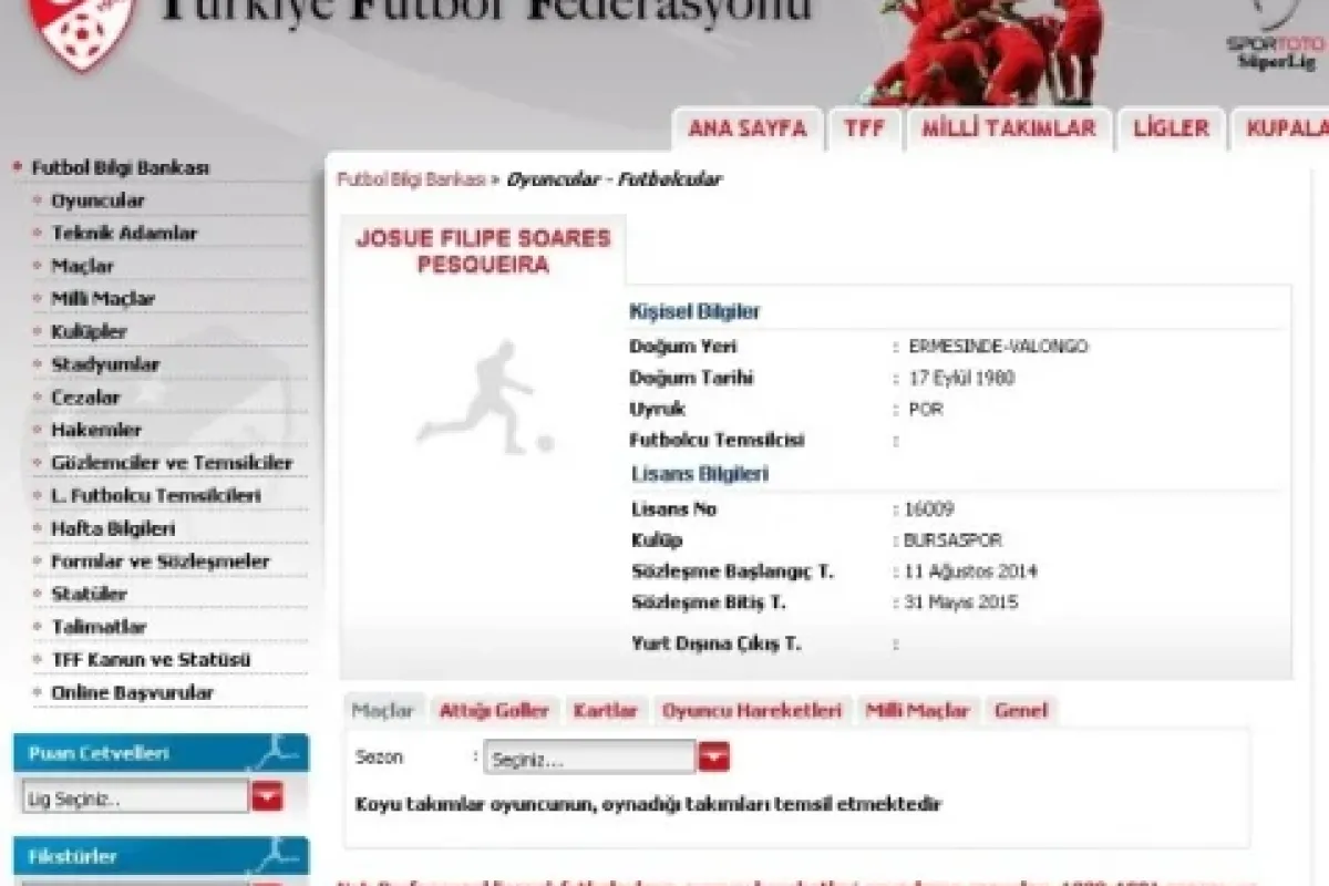 Tff Josue’yi 33 Yaşında Gösterdi