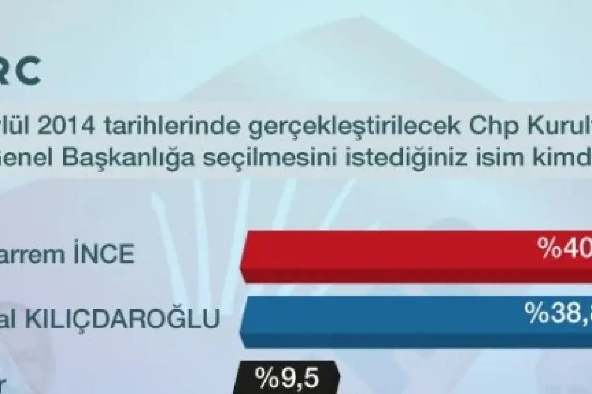 Seçmen "ince" Dedi