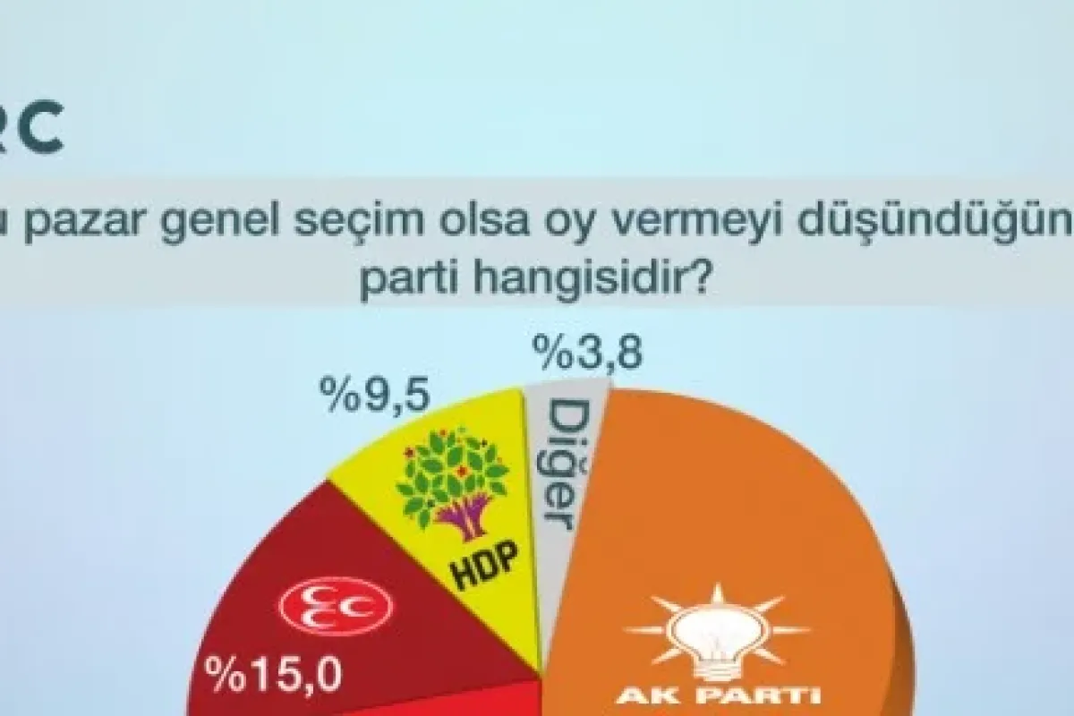 Bu Pazar Genel Seçim Olsa ?