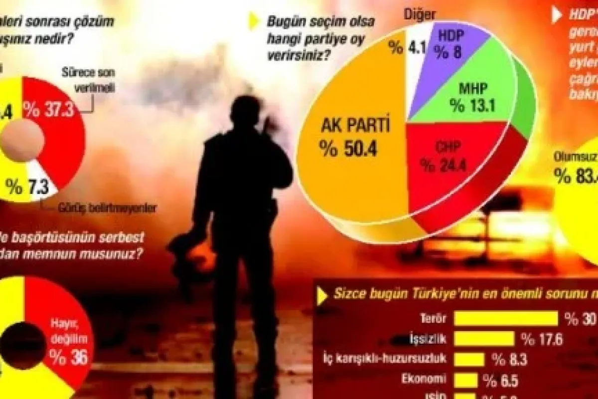 İşte Başbakan’ın Masasındaki Son Anket