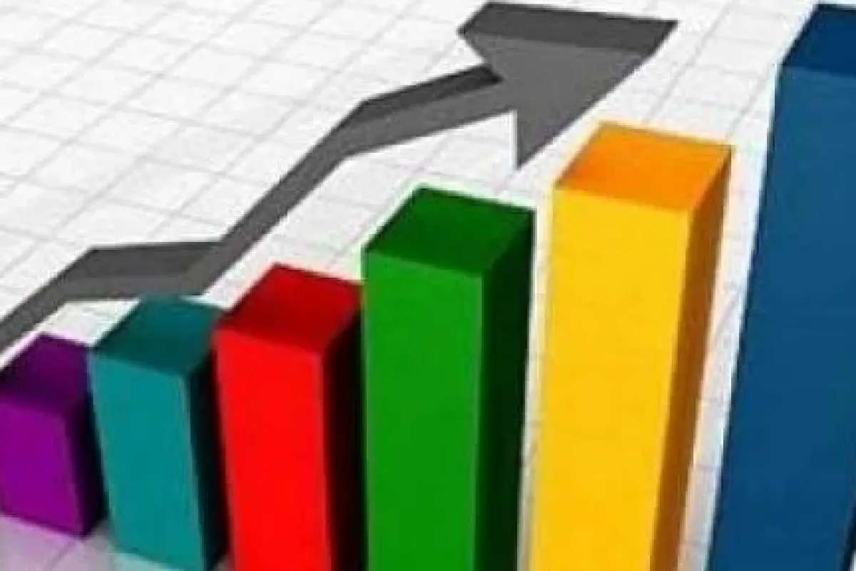 Sektörel Güven Endeksi Arttı