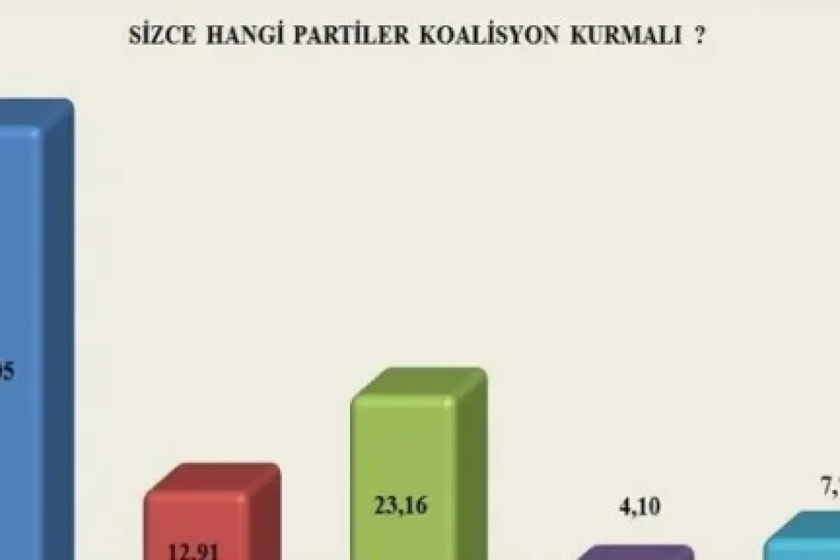 CHP’li seçmen "Ak Parti" dedi