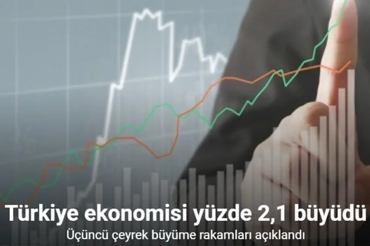 Türkiye ekonomisi üçüncü çeyrekte yüzde 2,1 büyüdü