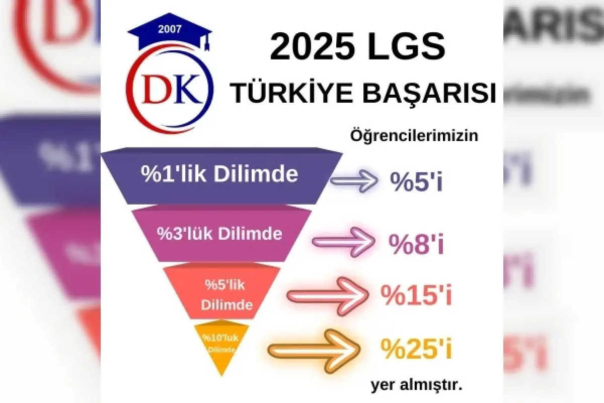Devrim Kosova Okulları başarıya doymuyor
