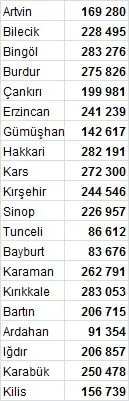 İnegöl 20 ili geride bıraktı! İnegöl 20 ili geride bıraktı!