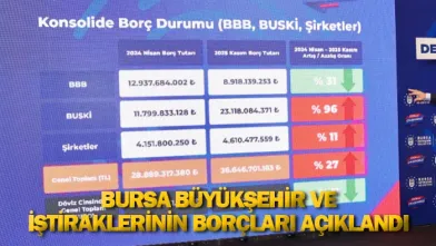 Bursa Büyükşehir ve iştiraklerinin borçları açıklandı