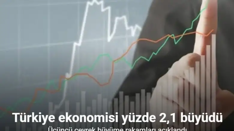 Türkiye ekonomisi üçüncü çeyrekte yüzde 2,1 büyüdü