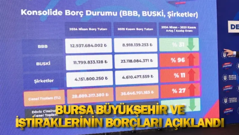 Bursa Büyükşehir ve iştiraklerinin borçları açıklandı