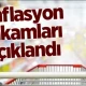 Şubat ayı enflasyon rakamları açıklandı