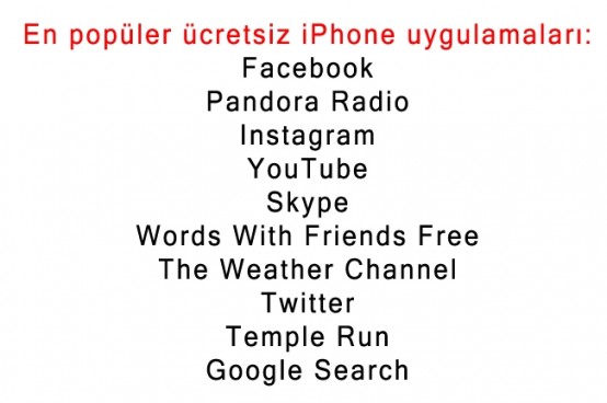 iPhone kullanıcılarının en çok indirdiği uygulamalar!