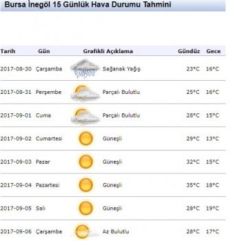 Bursalılar dikkat! Meteoroloji Marmara Bölgesi için uyarı yaptı!