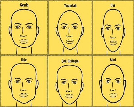Yüz şeklinize göre karakter analiziniz!