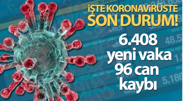 Türkiye'de son 24 saatte 6.408 koronavirüs vakası tespit edildi