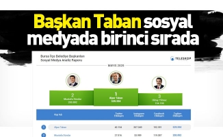 Başkan Taban sosyal medyada birinci sırada