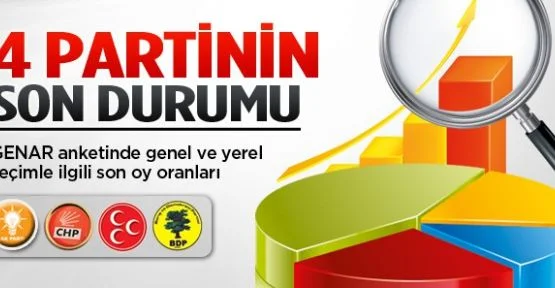 SON ANKETTE OY ORANLARI AÇIKLANDI