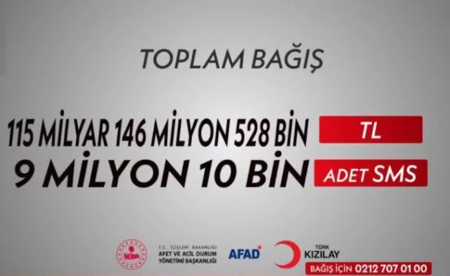 'Türkiye Tek Yürek' ortak yayında yardım kampanyası: İşte toplanan dev bağış miktarı...