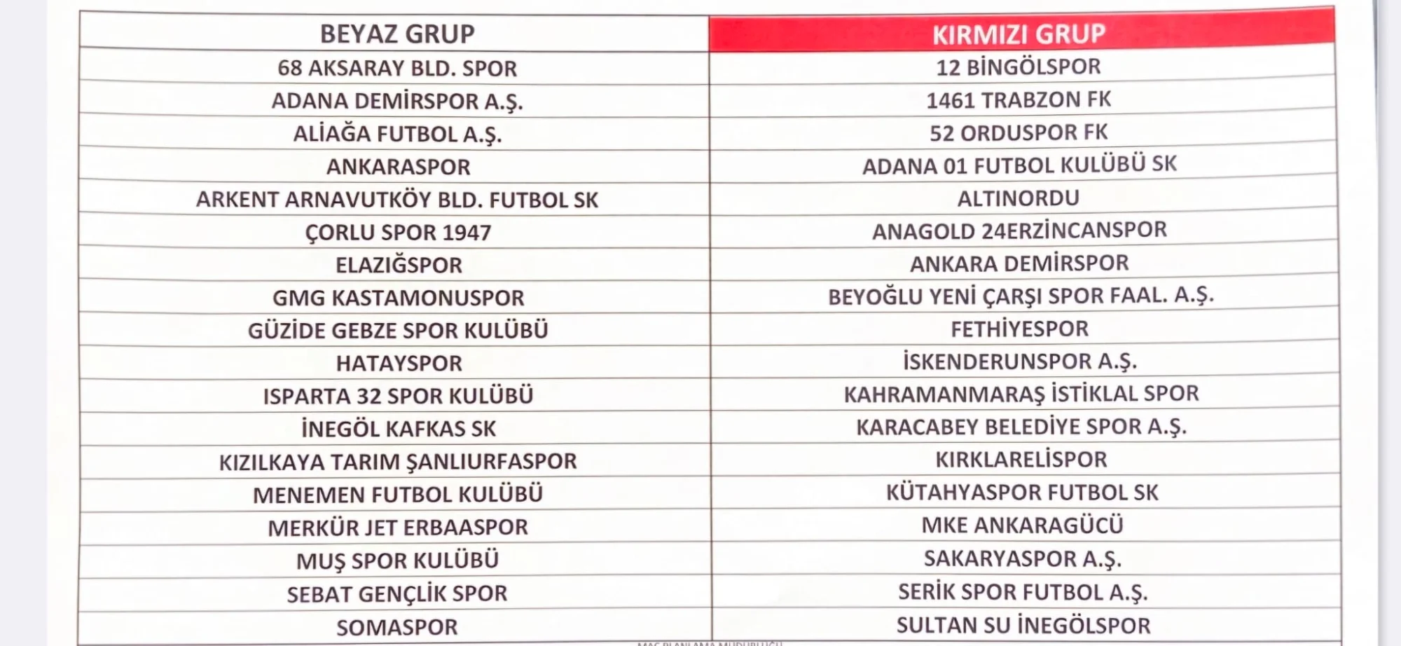 İnegölspor ve Kafkasspor'un grubu belli oldu! İnegölspor ve Kafkasspor'un grubu belli oldu!