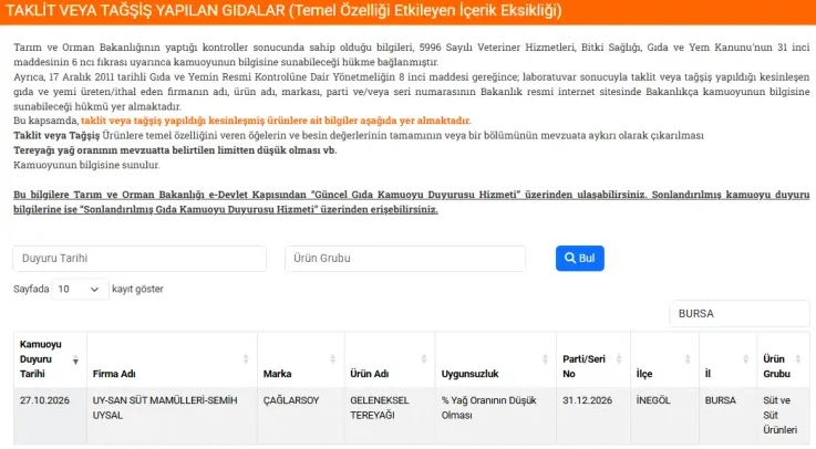 Tarım ve Orman Bakanlığı ifşa etti: Listede İnegöl'de var! Tarım ve Orman Bakanlığı ifşa etti: Listede İnegöl'de var!
